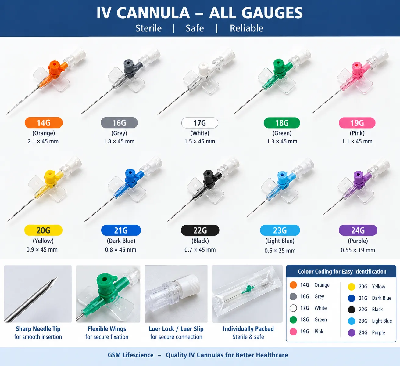 Surgical Products Supplies: IV Cannulas